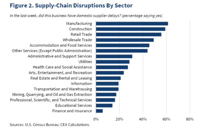 supply-chain-chart